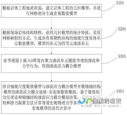 多维度解析石家庄未来气象变化趋势