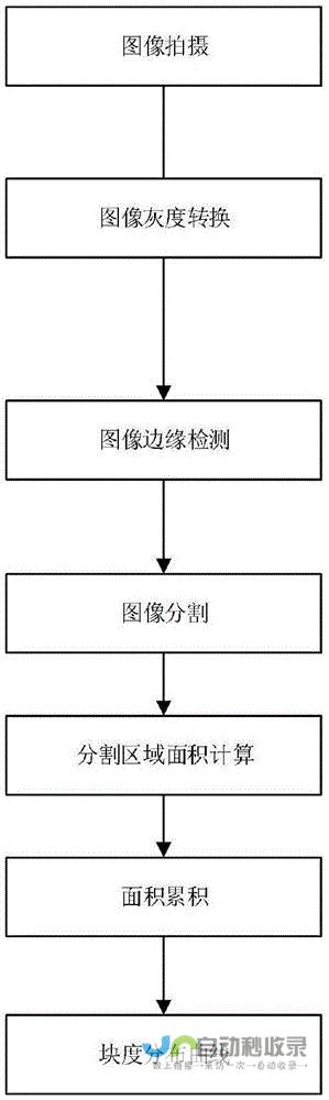 石家庄预报一周查询