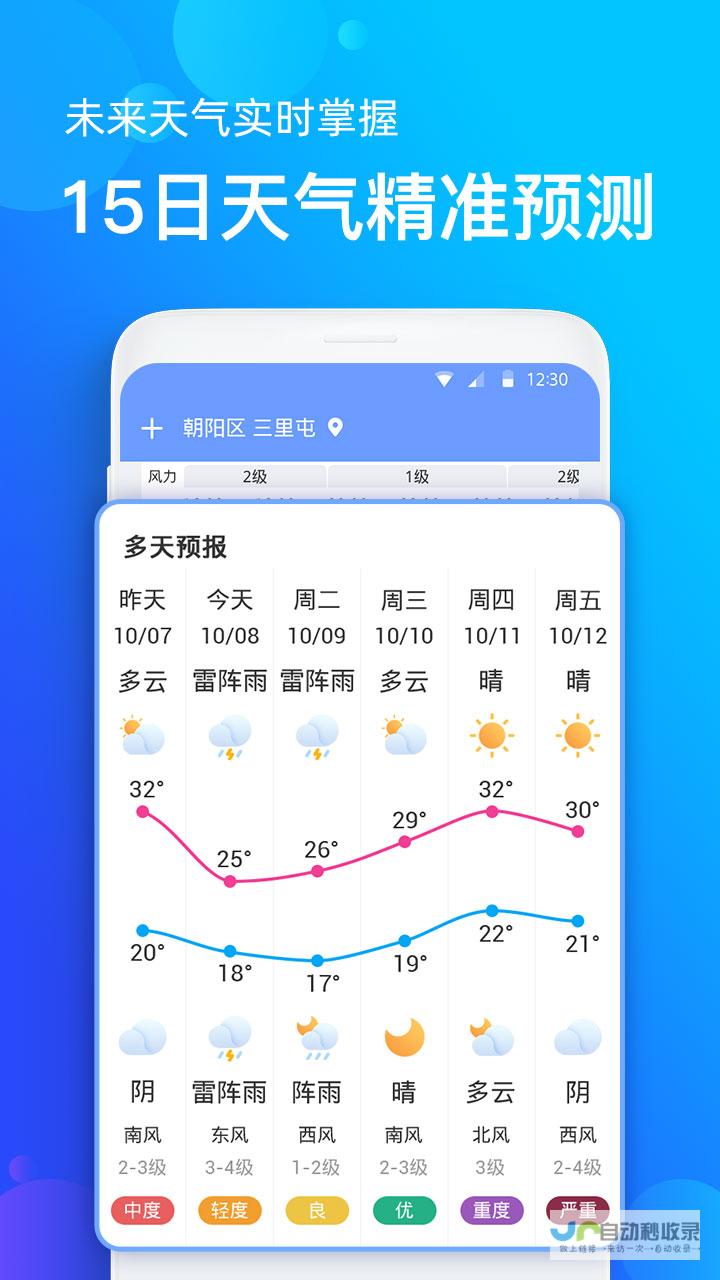 今日天气状况及未来几天的预测