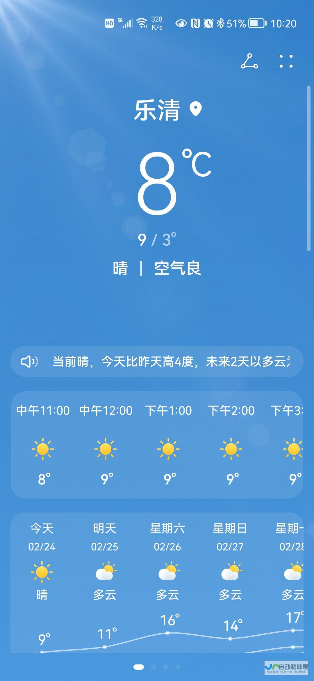 今日天气 未来一周趋势及生活建议全解析