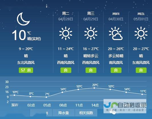 今日天气解析及未来天气预测