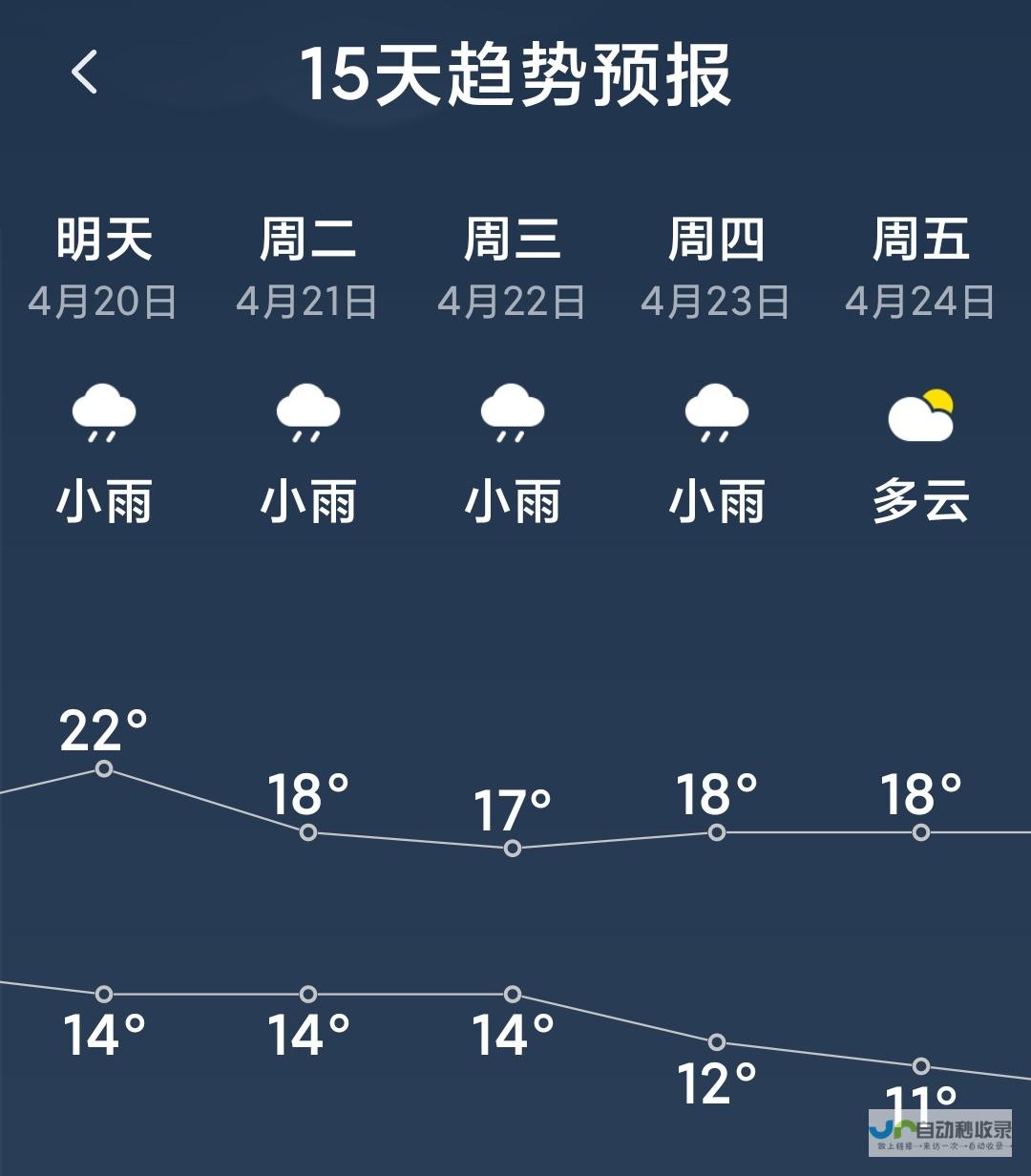 甘肃定西天气预报