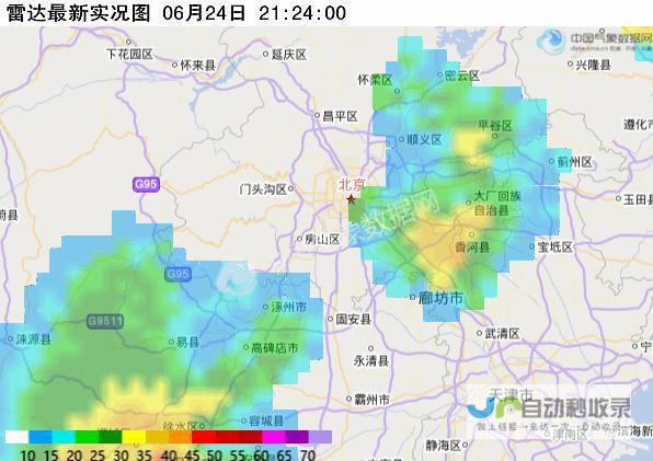 今日气象概况及分析