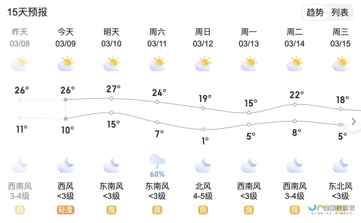 昌江县未来一周天气