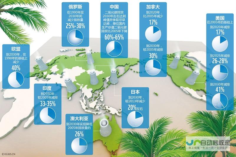 应对气候变化 气象更新及时