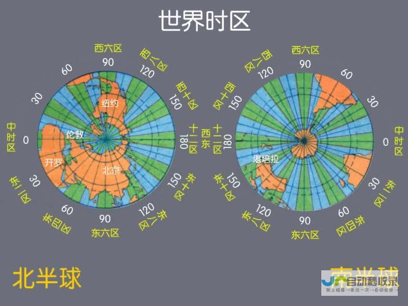 多个时段天气预测