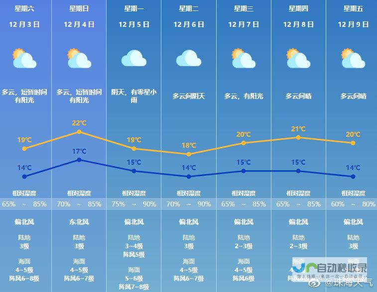 今日珠海天气实时更新