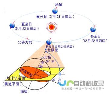 风向转换与气温走势