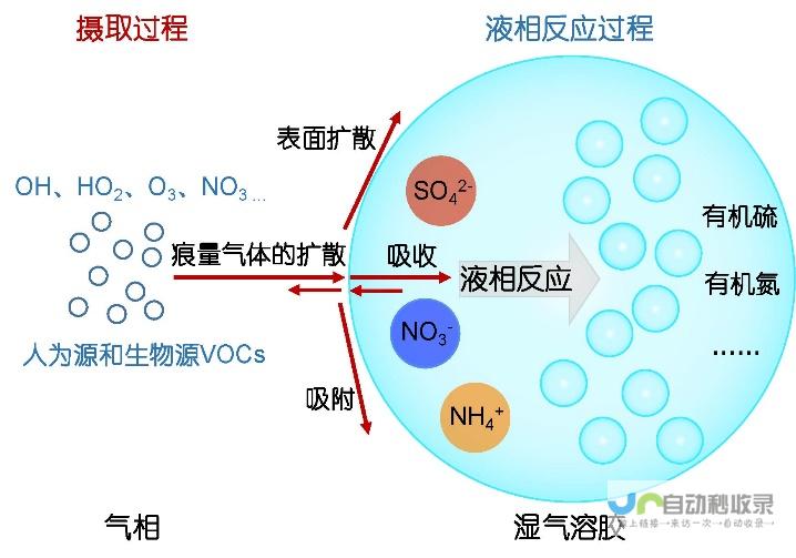 玉溪天气预报一周查询