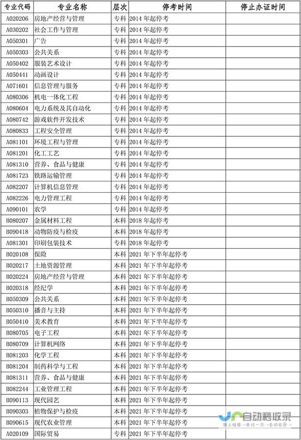 全新专业列表及介绍