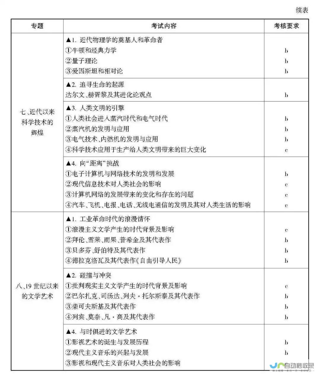 历年考题分析与备考指南