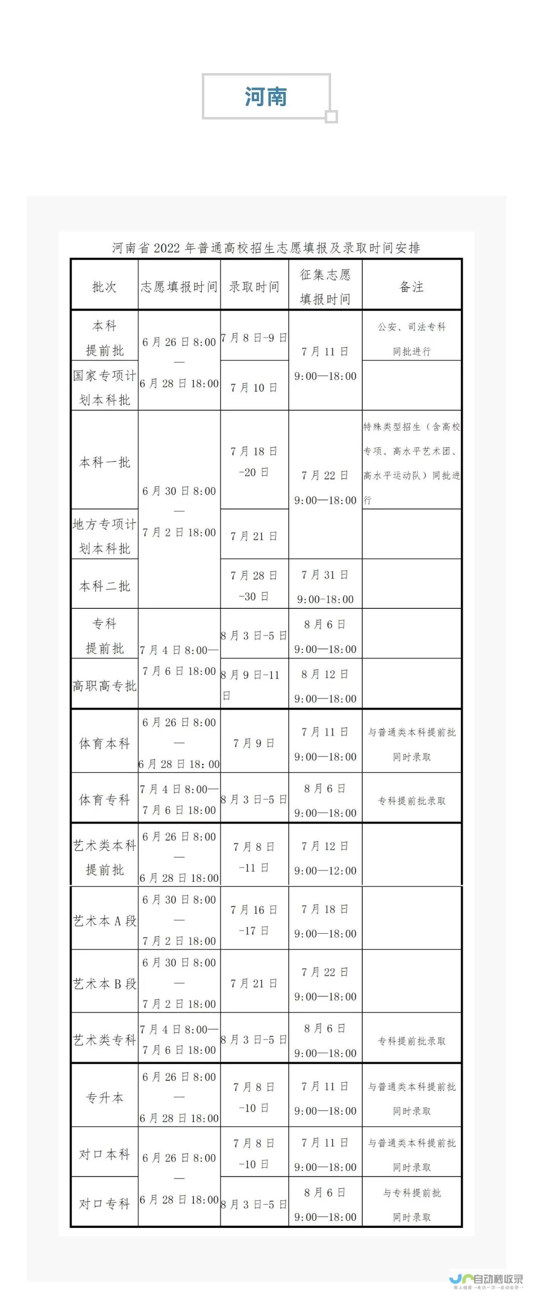 最新录取门槛及趋势分析