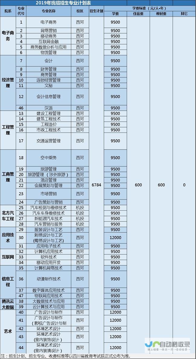 学费标准概览与最新动态