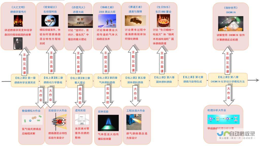 儿童教育