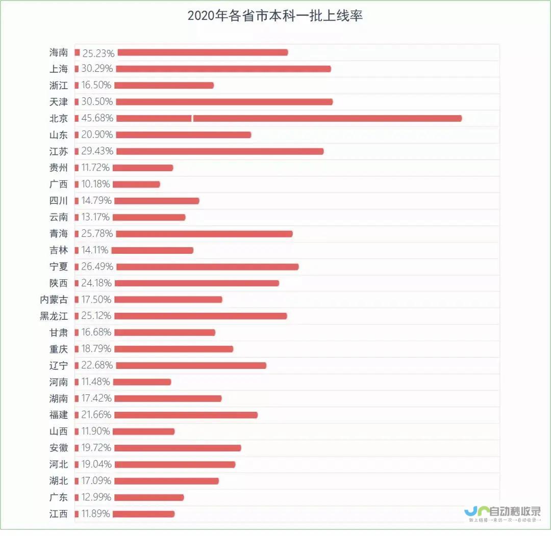 了解不同省市的中考时间安排