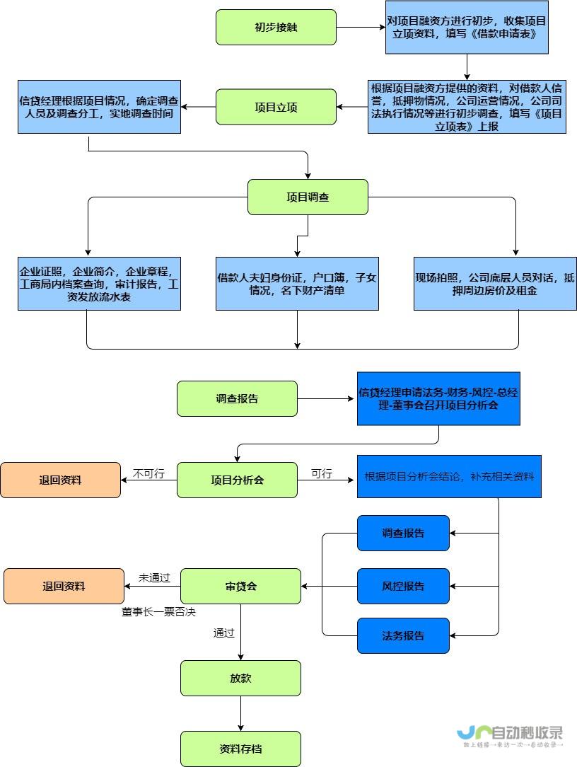 步骤流程详解