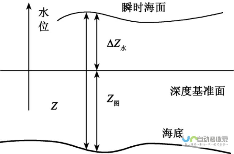 深度解析基本概念和关键点