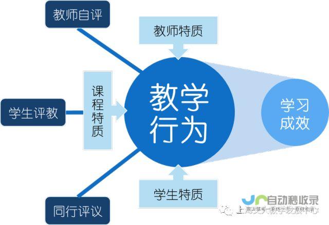 探索多元化教学模式