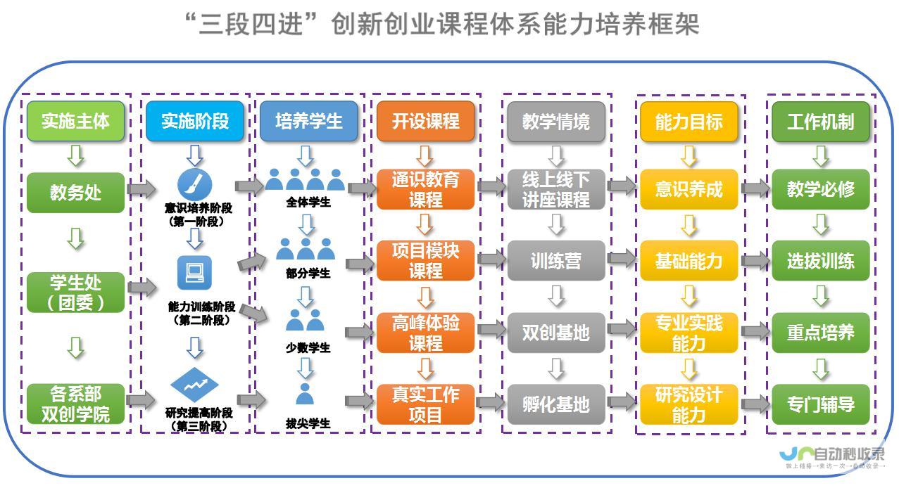 创新教育模式探索与互动学习体验