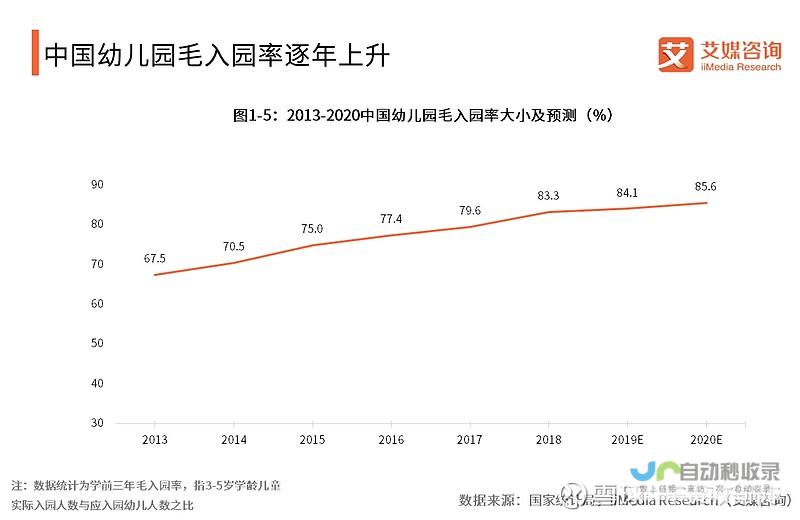 聚焦幼教行业前沿动态