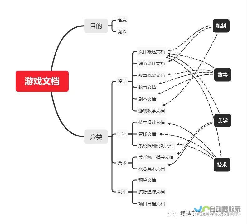 拆迁模拟器单机版