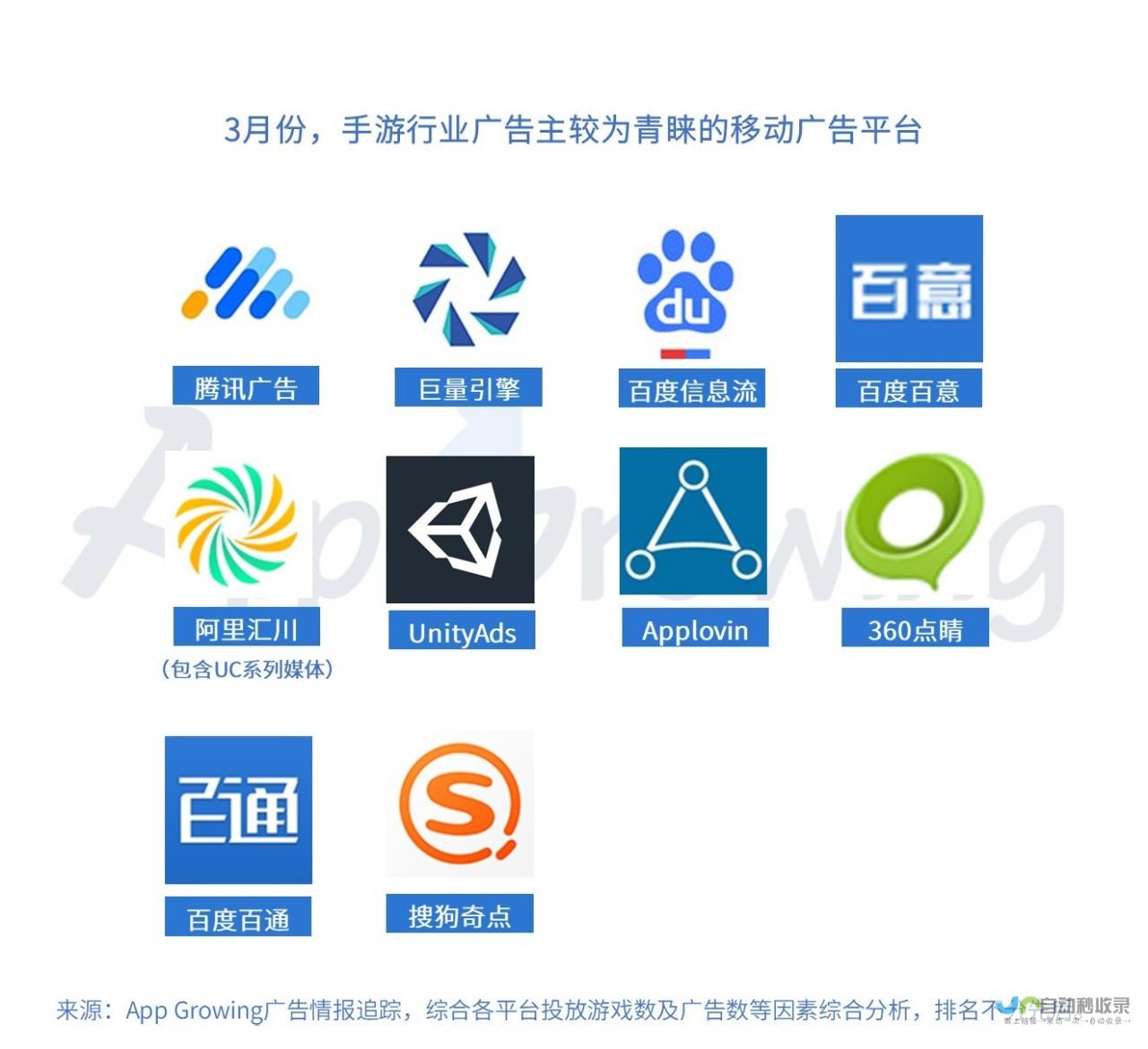 手游质量分析 热门手游大比拼 li