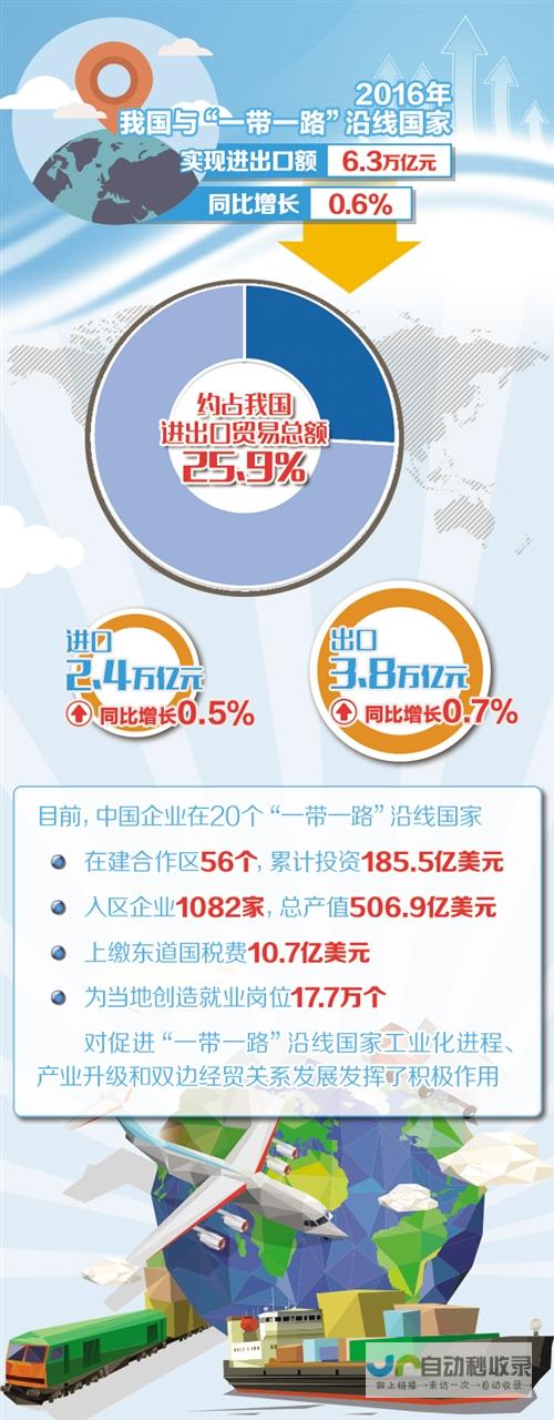 一文带你走遍风景