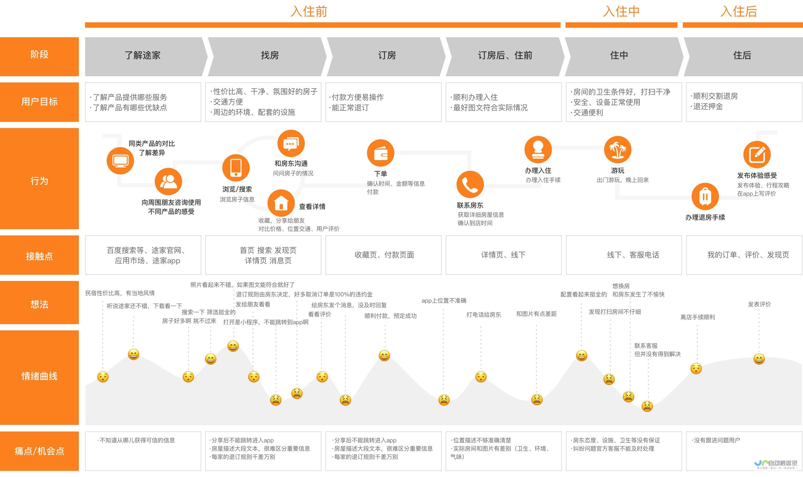 地图构成和功能介绍