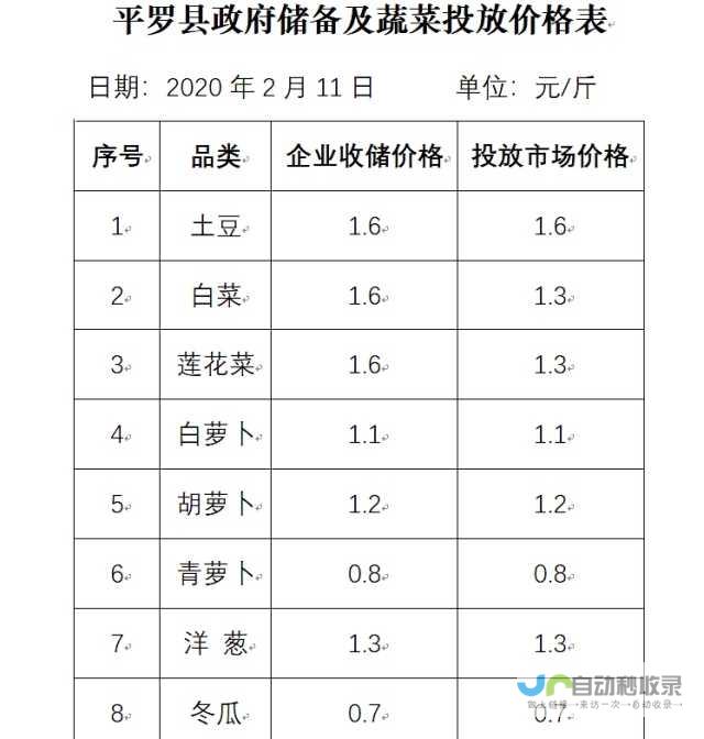 两根菜薹售价高达18888元引发社会热议