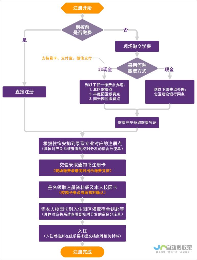 教你如何注册网店域名