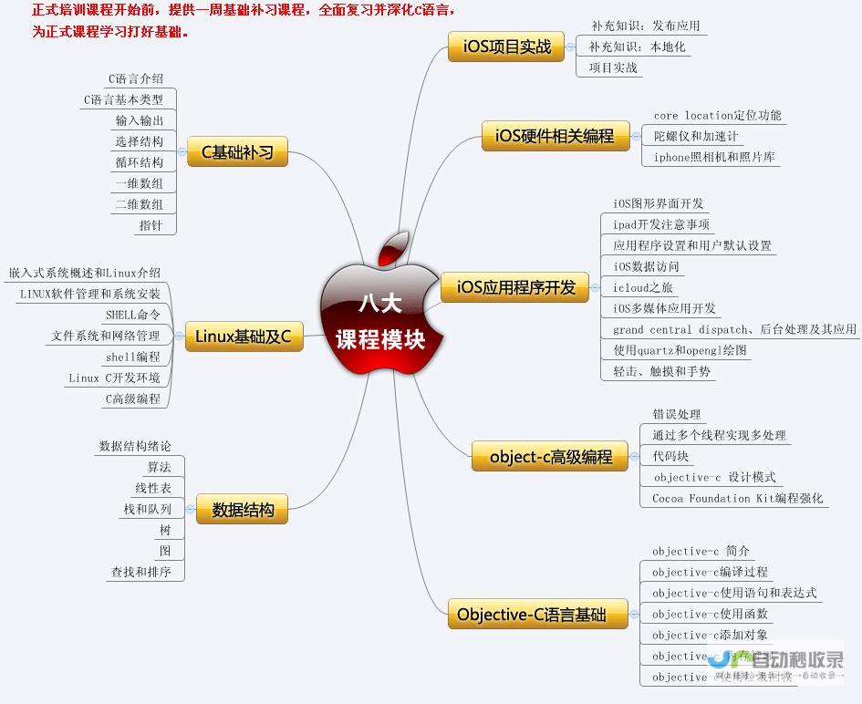 探究iOS系统的优势与劣势