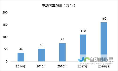 电动汽车行业面临关税风波