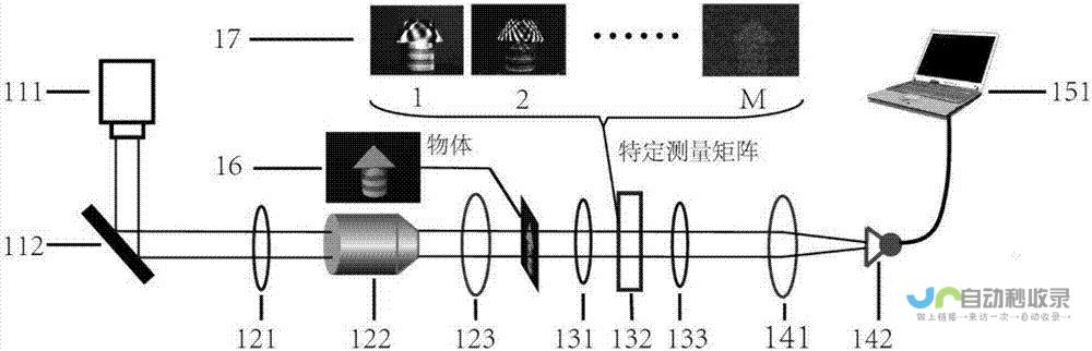 全新视觉感知技术引领时代潮流