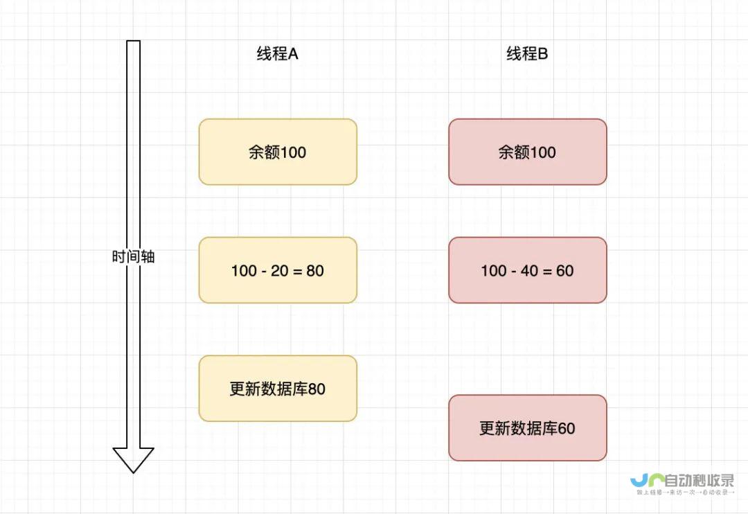 Bug 系统更新出现重大 Watch 苹果