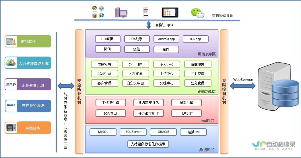 2.3系统 苹果发布visionOS 全新升级