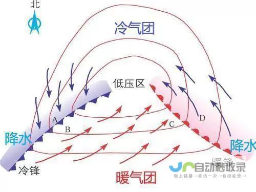 全面覆盖风向风速与气温降雨数据