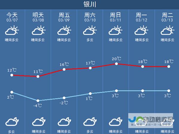 未来一周趋势全解析 今日天气