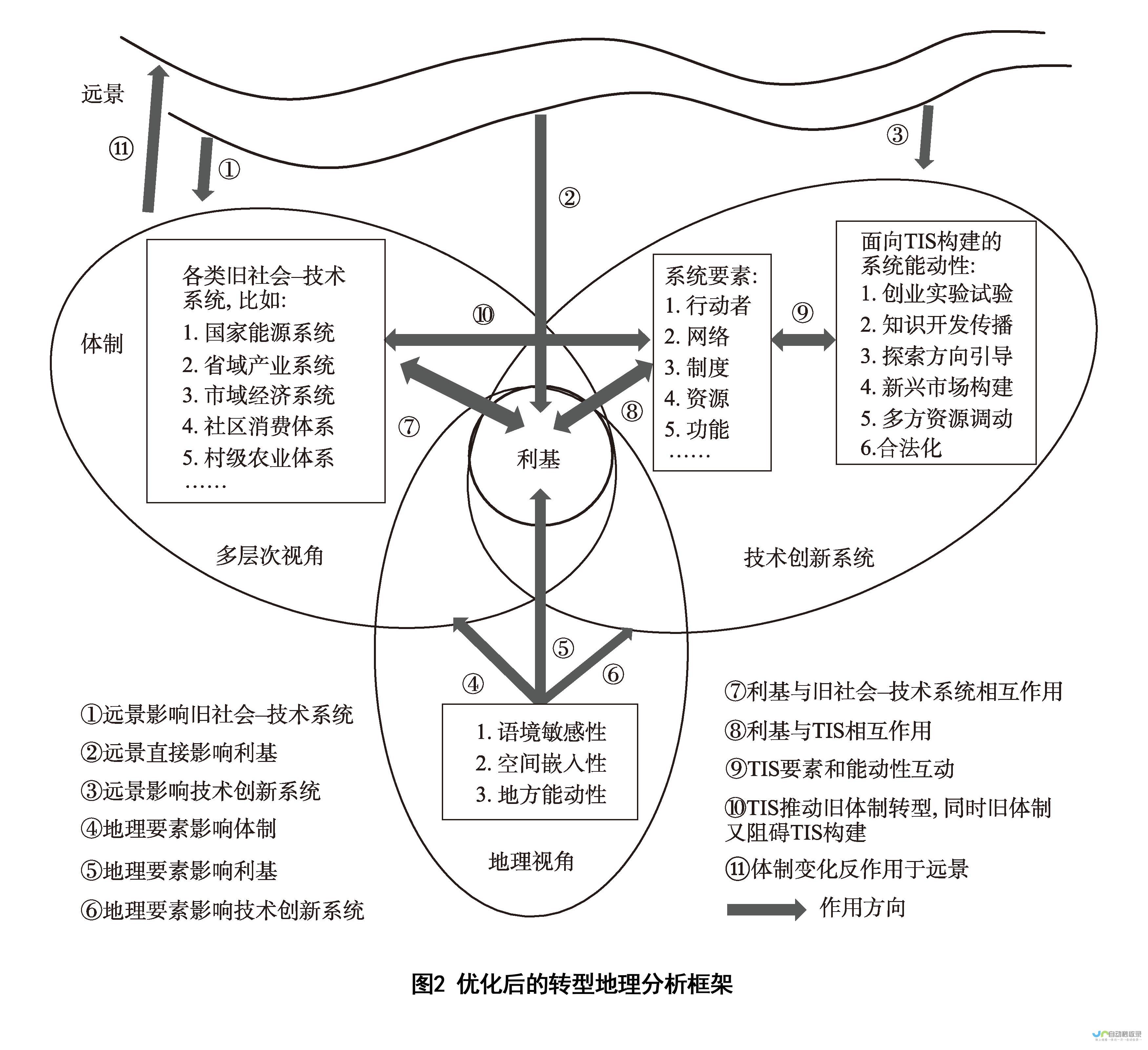 解析地理格局和各类要点标识