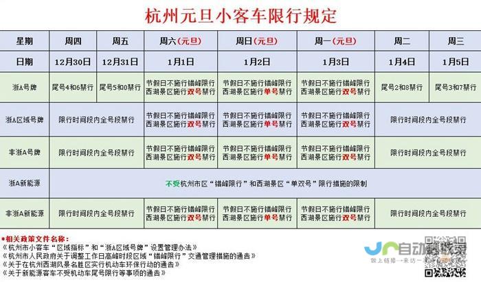 2021元旦限号吗