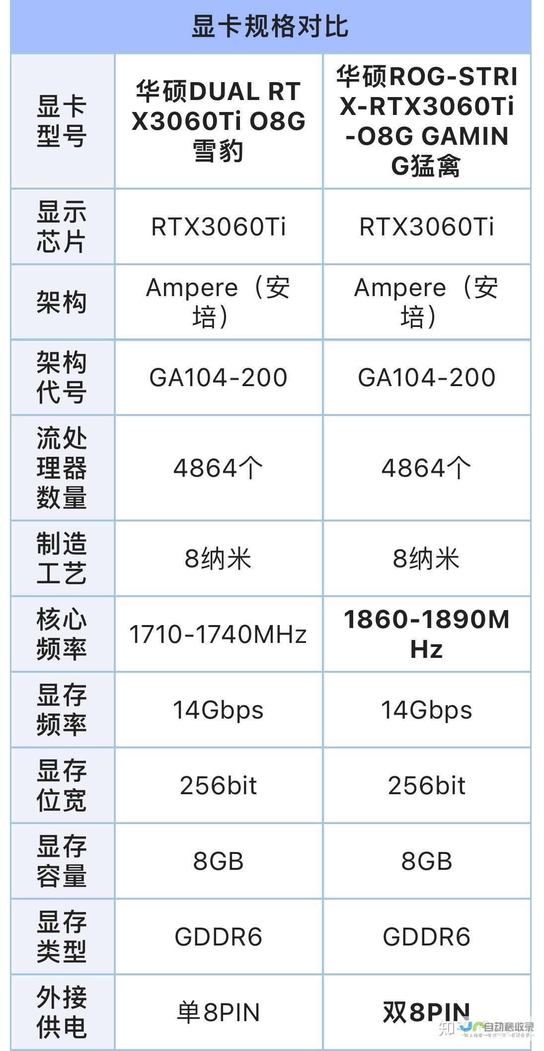 尽显豪华品牌魅力