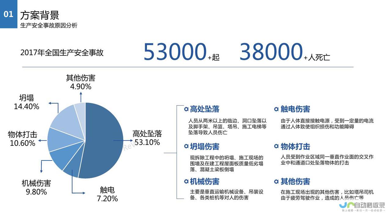 高安全AI平台重磅上线