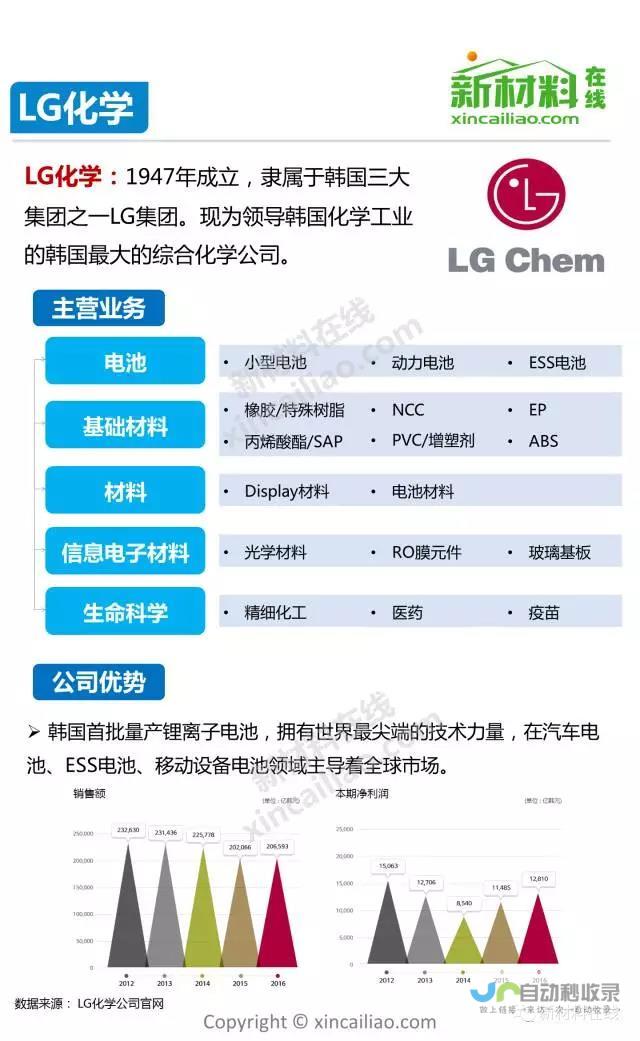 电池巨头间的知识产权争端持续升级