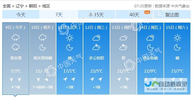 全天候气象更新与详细分析