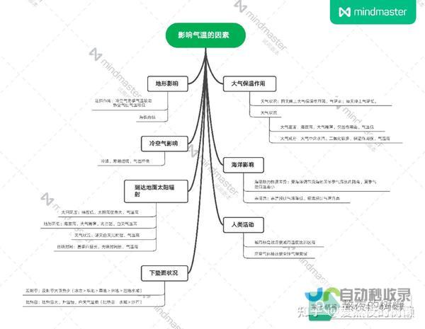 气候因素对网络信号的影响分析