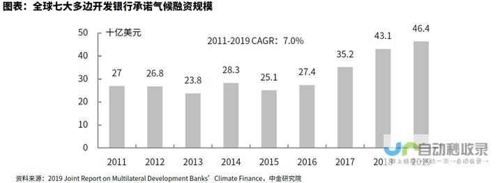 全球气候合作面临重大挑战