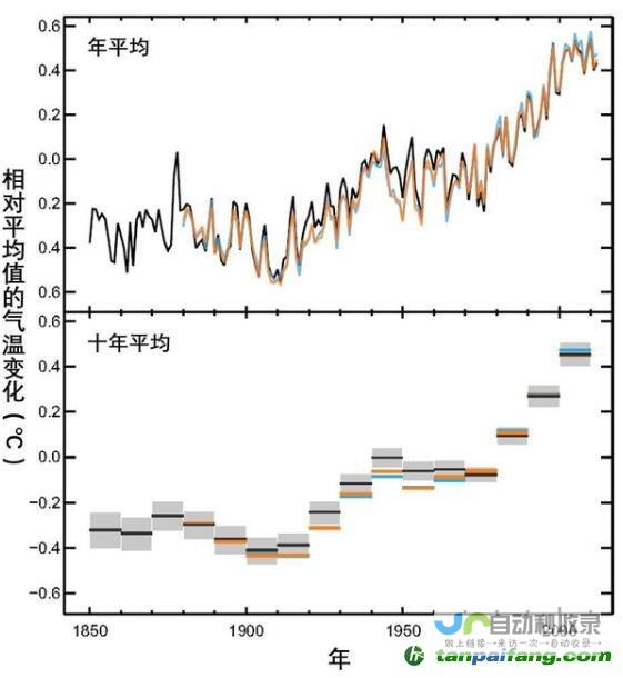 气温变化趋势解读