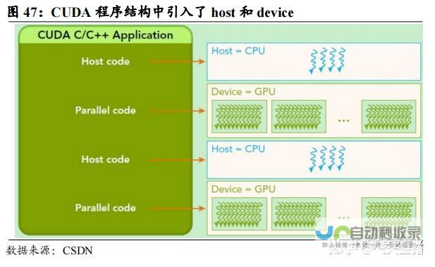 揭秘英伟达RTX5090送测显卡真相 官方否认特挑版本说法