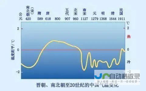 全球气候变迁引发天气持续升温