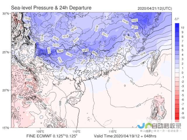 详尽解读降雨 温度等气象要素变化趋势