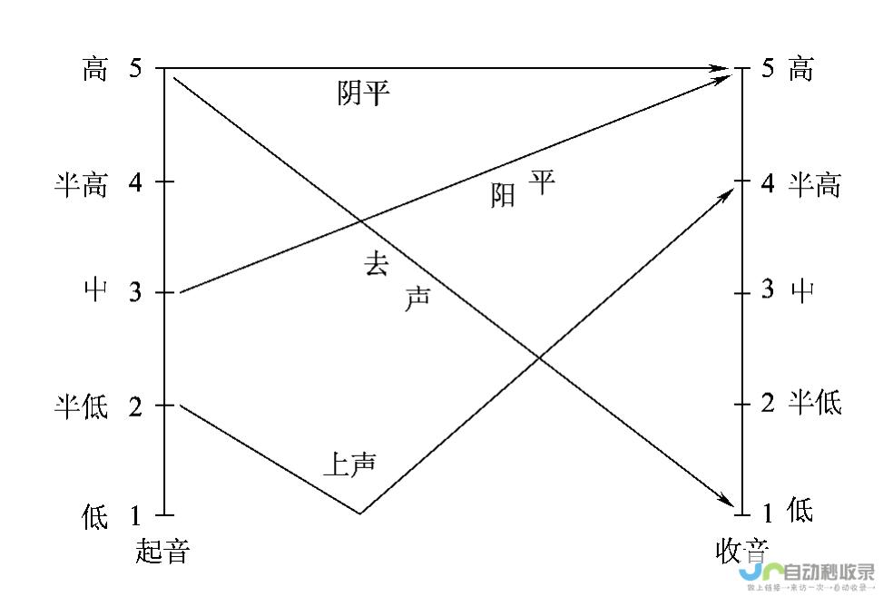 五地调整为中风险地区